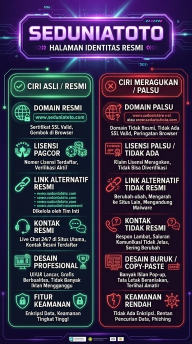 Tampilan kanal resmi seduniatoto